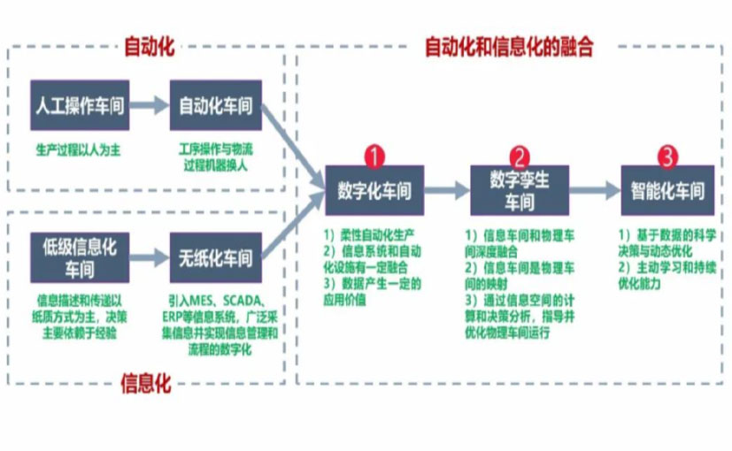 数字化工厂_芜湖数字化生产线_芜湖六轴机器人_芜湖数字化车间_芜湖智能化车间